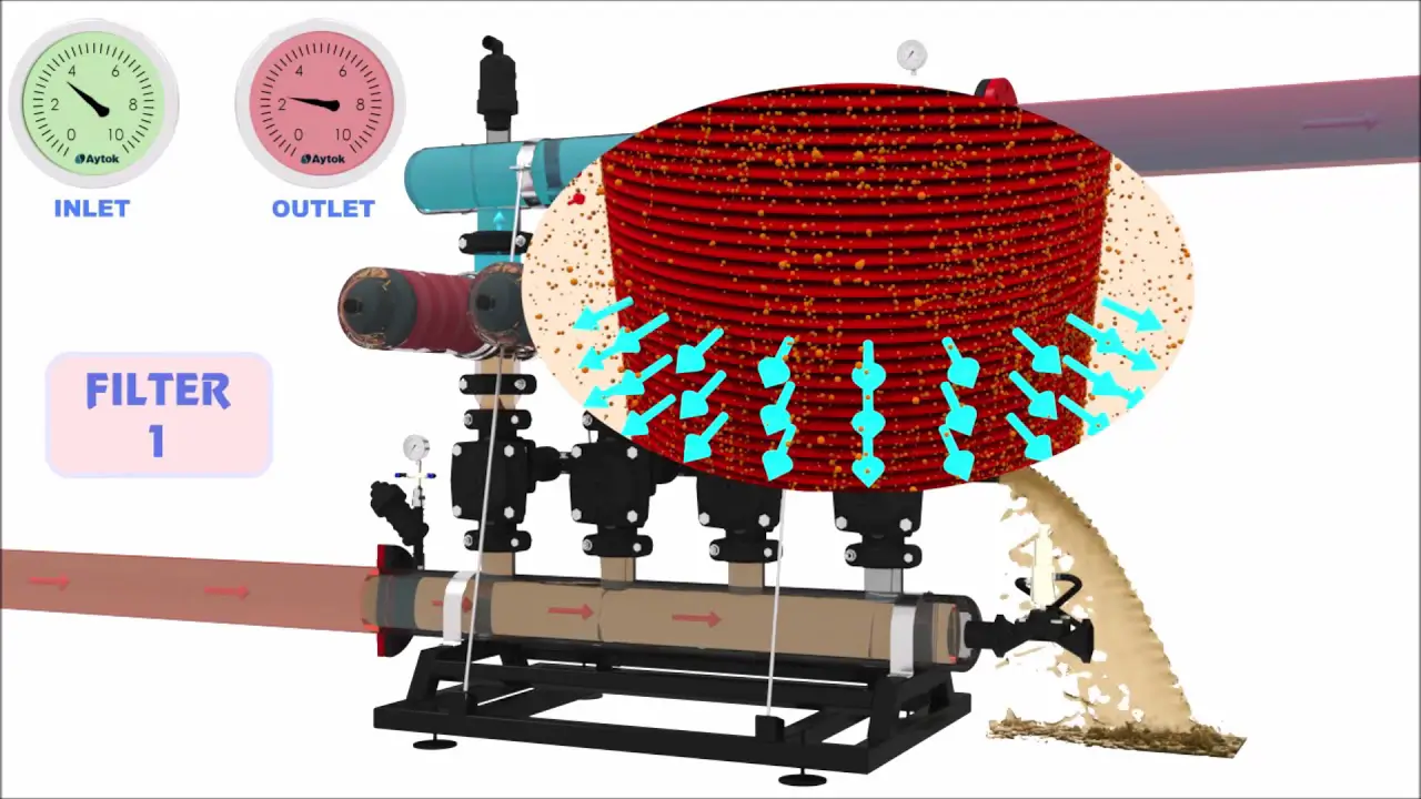 A644 Plastic Automatic Filter System