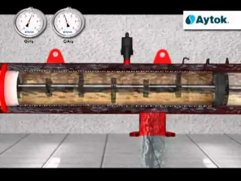 Self Cleaning Automatic Filter - HDF Model