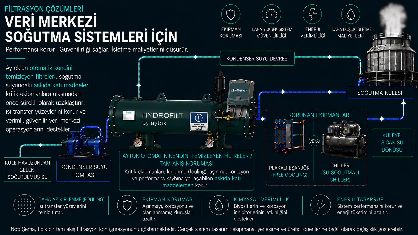 Veri Merkezleri (Data Center) İçin Soğutma Suyu Filtrasyonu: Kritik Görev Altyapısının Korunması